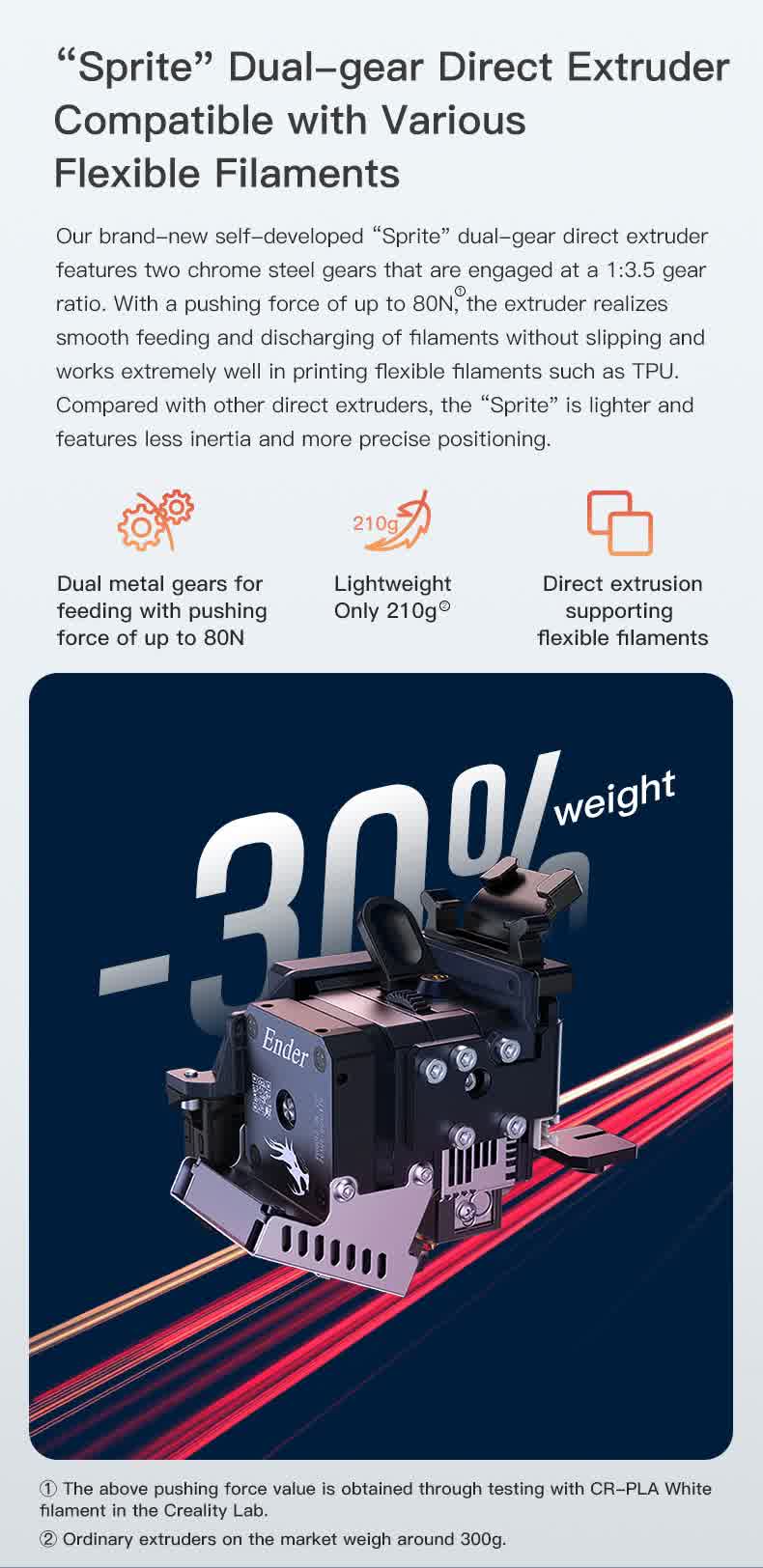 Sprite Dual-gear Direct Extruder